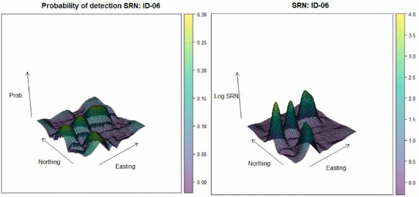 Distribution of the stubby root nematode (SRN) in a potato field. Data from 70 fields in Idaho is being used to better understand nematode distribution towards improving sampling.