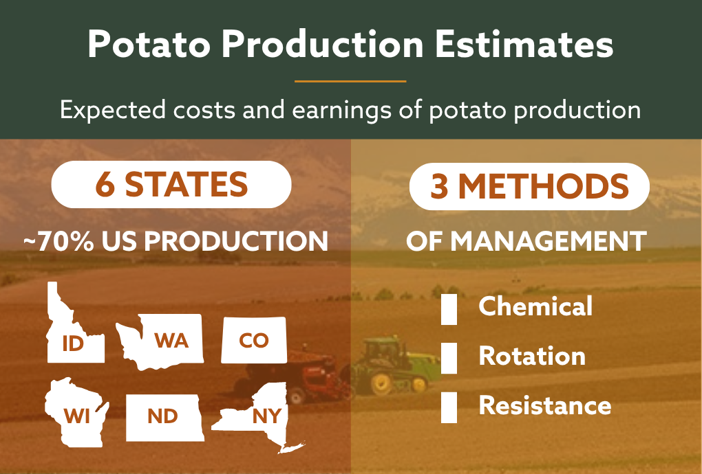 Potato production costs expected in six states with chemical application, crop rotation, and nematode-resistant varieties